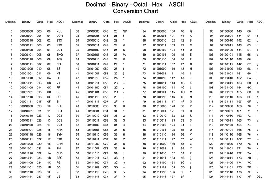 ASCII Character and Binary Conversion Table