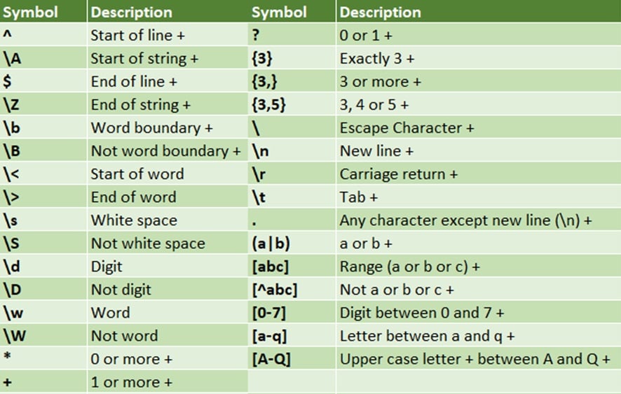 Regex Cheat Sheet